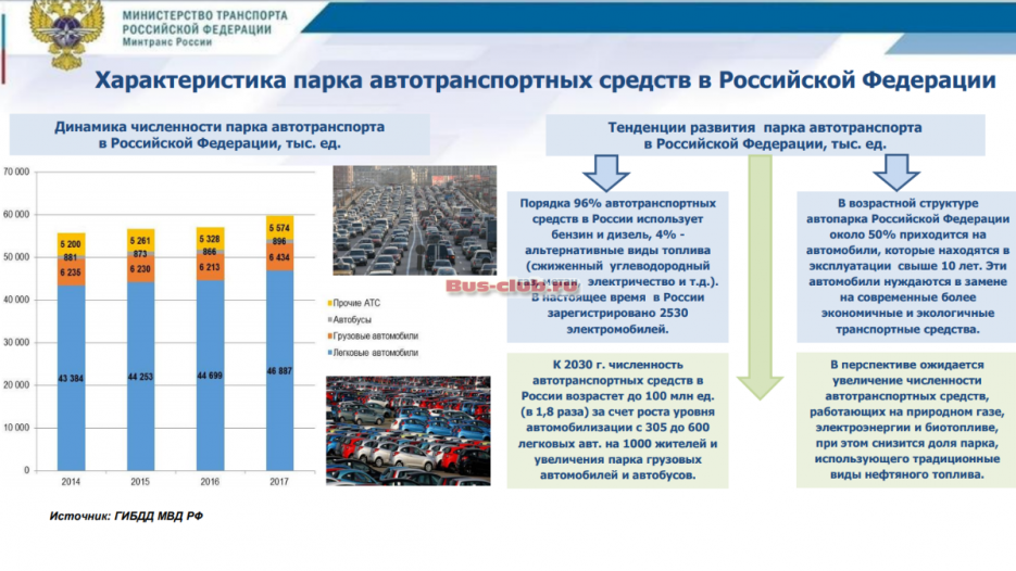 Характеристика парка автотранспортных средств в Российской Федерации